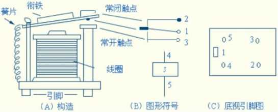 继电器的结构和工作原理详细解析