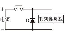 干货 | 继电器的失效形式剖析及安全继电器的运用必要性